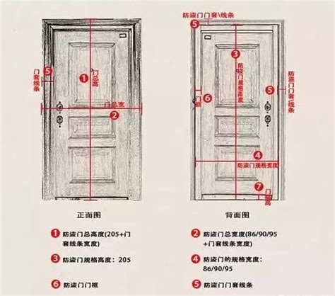 一般房門寬度|標準門寬：專業分析